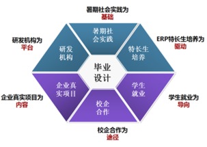 軟件與信息服務 信息技術系的技術開發核心