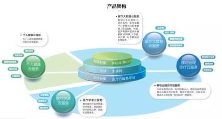 聯眾醫療攜手百替生物，技術咨詢合作共繪精準醫療新藍圖